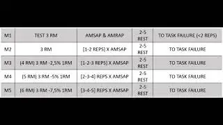 Trening PUSH (testy nowej metody) | INT 85-92% 1RM