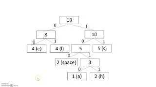 Huffman Coding