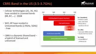 Citizen Broadband Radio Service (CBRS) Fundamentals & Applications