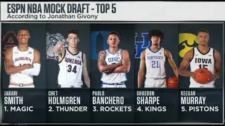 2022 NBA Draft Lottery (Complete)