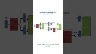 Mikroişlemci Mimarileri: VLIW - SuperScalar - EPIC  