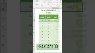 How To Calculate Percentage in Excel 