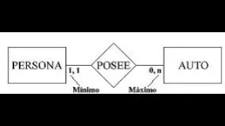 Diagrama Entidad-Relación) E-R Chen Parte1