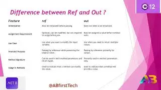 When to use in vs ref vs out