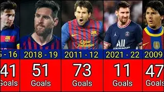 ⚽ Lionel Messi Club Career Every Season Goals #ballondor #messi #football