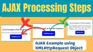 AJAX Processing Steps | AJAX Example using XMLHttpRequest Object