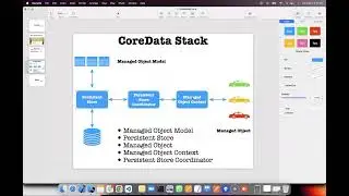 9742735256 - CoreData saving and fetching in iOS