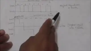 COMPUTER NETWORKS: DIGITAL SIGNALS, BIT RATE| tutorials -22