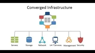 What is Converged Infrastructure (CI)? [2023]