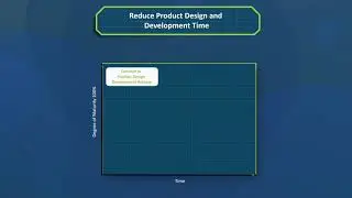ACP Process Benefits