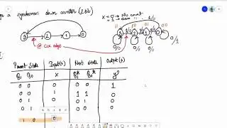 Counters with example