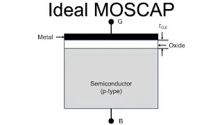 Electronic Devices: MOS Capacitor (02) - IDEAL