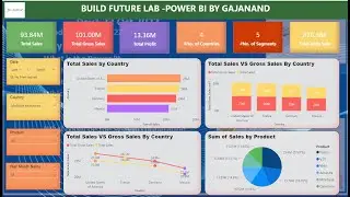 Power BI DASHBOARD END TO END PROJECT #powerbi #powerbitraining #powerbideveloper #powerbidashboard