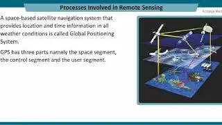 10th Geography Ch-8 Lesson 3 GIS and GPS (Samacheer Kalvi)