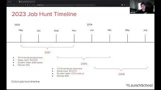 2023 Capstone Salary Webinar + Q&A (July 24, 2024)