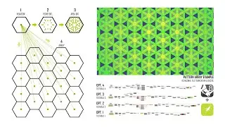 Parametric Tile Pattern Design and Array Script With Grasshopper + Rhino 3D #grasshopper #parametric
