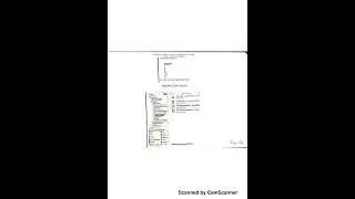 An Introduction To Fusion Applications