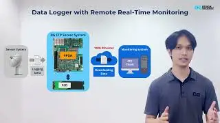 FPGA Data Logging System With Live FTP Monitoring