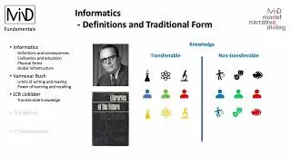 MiND Fundamentals - Informatics and Text