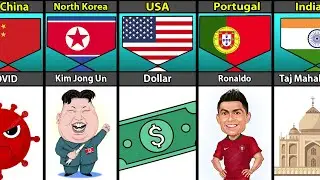 Your Country Explain In One Word