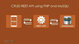 CRUD REST API using PHP and MySQLi - INSERT - Part 2- Learn Infinity