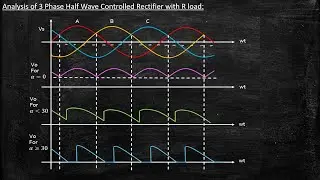 Analysis of 3 Phase Half Wave Controlled Rectifier with R load | Power Electronics | Lecture 54