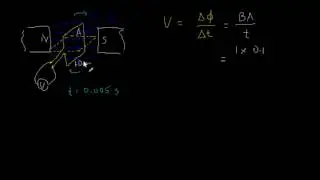 229 Flux change in rotating coil 1