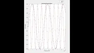 Matlab: Sound waves and growing arrays