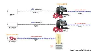 Security_ How An Ip Camera System Works