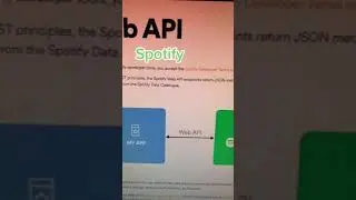 The 3 Coolest APIs! 🥸🤫🏃‍♂️ #shorts #coding #codinglife #javascript