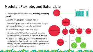 openSUSE Conference 2018 - How to implement a new L4 protocol in VPP
