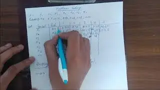 Huffman Coding in Digital Image Processing aka DIP