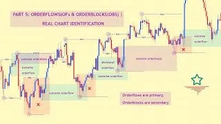 Part 5 | OrderFlows(OFs) & OrderBlocks(OBs) | Real Chart Identification