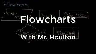 2.1.2 Flowcharts - Revise OCR GCSE Computer Science
