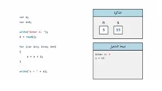 Learn programming in Arabic - Sequential arithmetic operations - Exercise 1