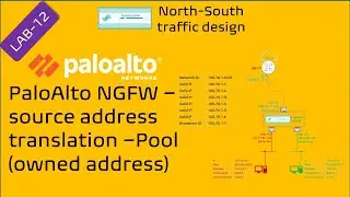 PaloAlto Hands-on || LAB-12 || PaloAlto NAT || Source NAT- Client owned Pool