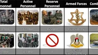 Israel vs Palestine Military Power Comparison | Palestine vs Israel military power 2023