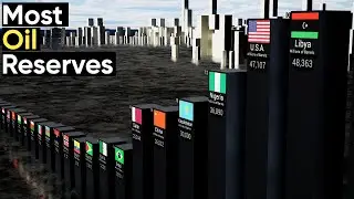 Top 50 Countries with the Most Oil Reserves | A Comparison