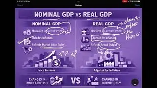 Difference between Nominal GDP and Real GDP .
