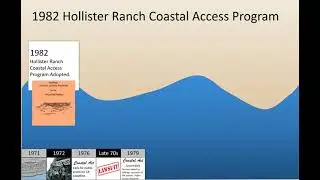 Brief Timeline of Hollister Ranch Public Access Efforts, November 2020