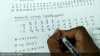 Reasoning class basics in telugu part-2 ||Reasoning for beginners ||RRB,NTPC,GROUPS  ||