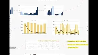 Как анализировать распродажи в онлайн-школах