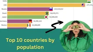 Top 10 Countries by Population: Which Nations Have the Largest Populations?