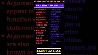 Parameters vs Arguments in Python function-Python Short Series Ep.1