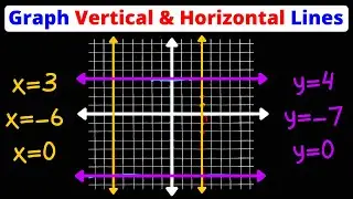 Graph Horizontal & Vertical Lines on the Coordinate Plane | Detailed Explanation | Eat Pi
