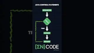 Java For Loop