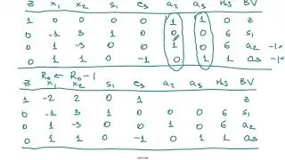The Two-phase Simplex Method: An Example
