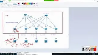 Configuring MPLS VPN with DMVPN - I By Khawar Butt