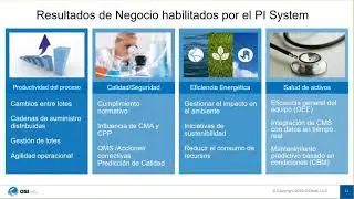 El ingrediente secreto de la Industria 4.0 en Alimentos y Bebidas, por Kellogg’s España y OSIsoft