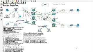 21. Configuring iBGP via IPSec for dynamic routing for FortiGate SD-WAN